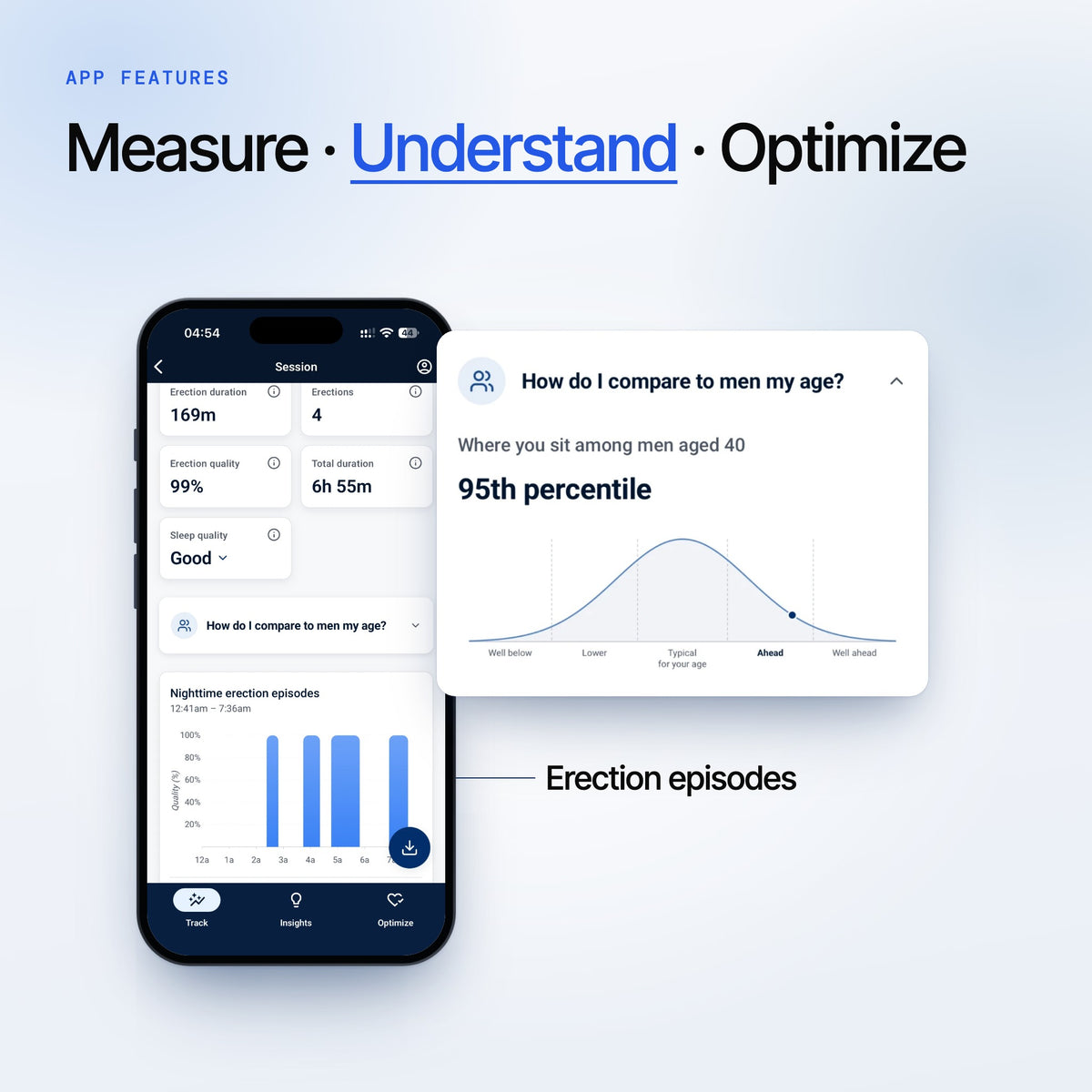 Adam app features: session metrics, erection episodes and comparison with men your age