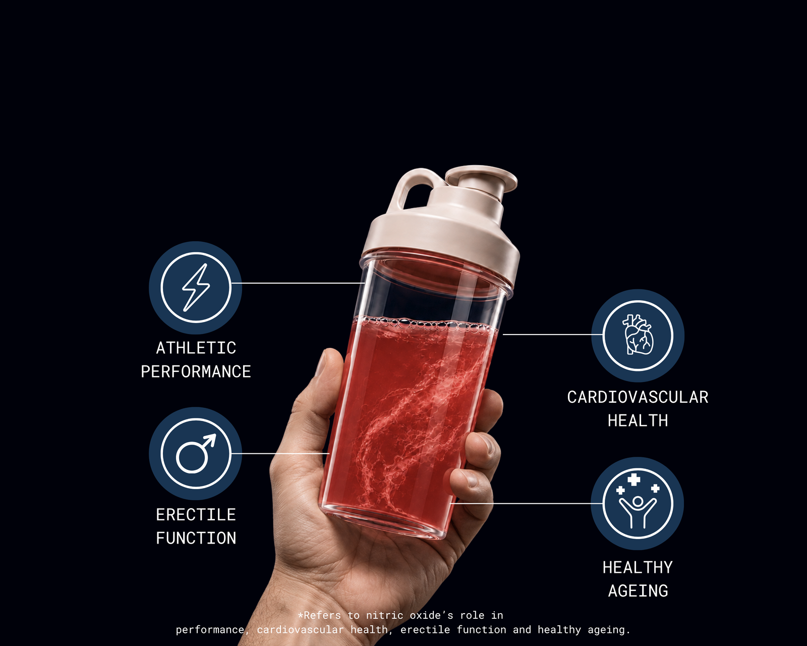 A hand holding a NightNOX shaker, linked to four icons: athletic performance, cardiovascular health, erectile function and healthy ageing.