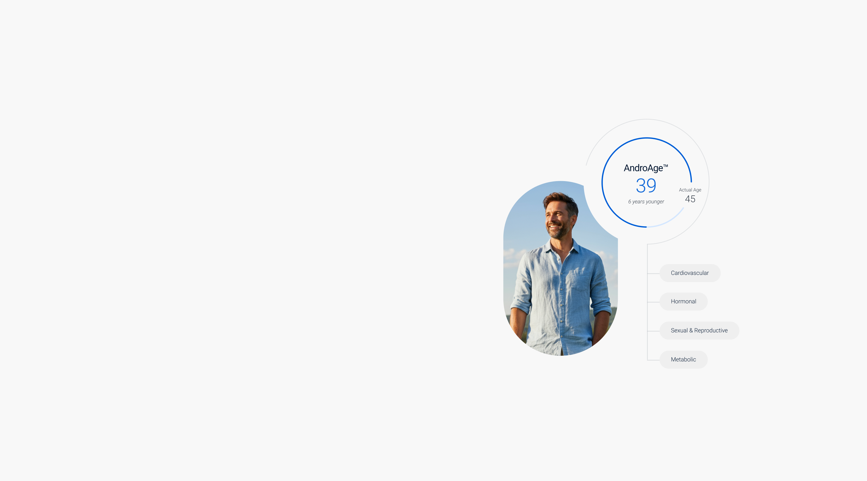 Adam Health AndroAge platform — at-home health optimization for men