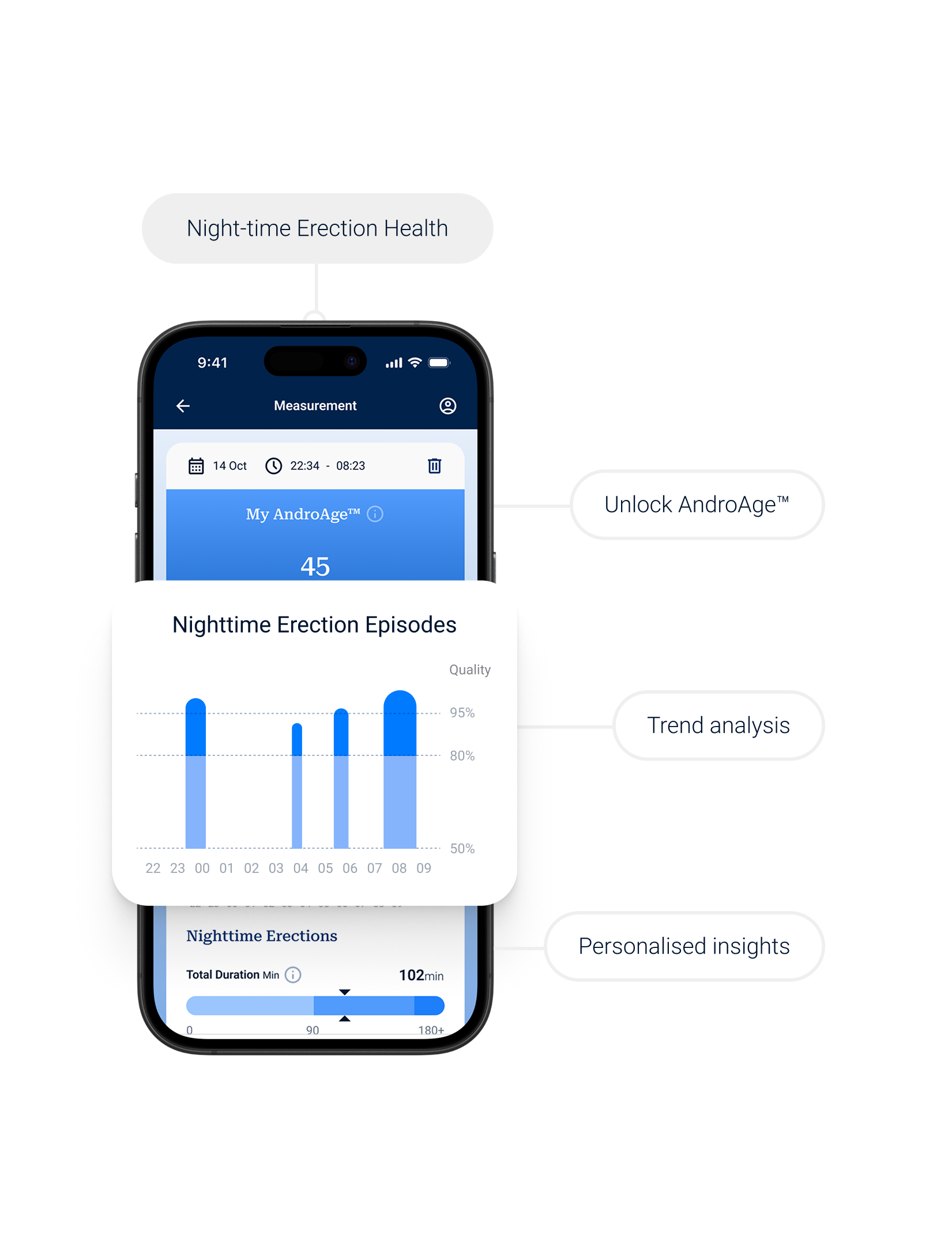 Adam Health app showing the results of a Adam Sensor measuring nocturnal erections as a functional male health biomarker