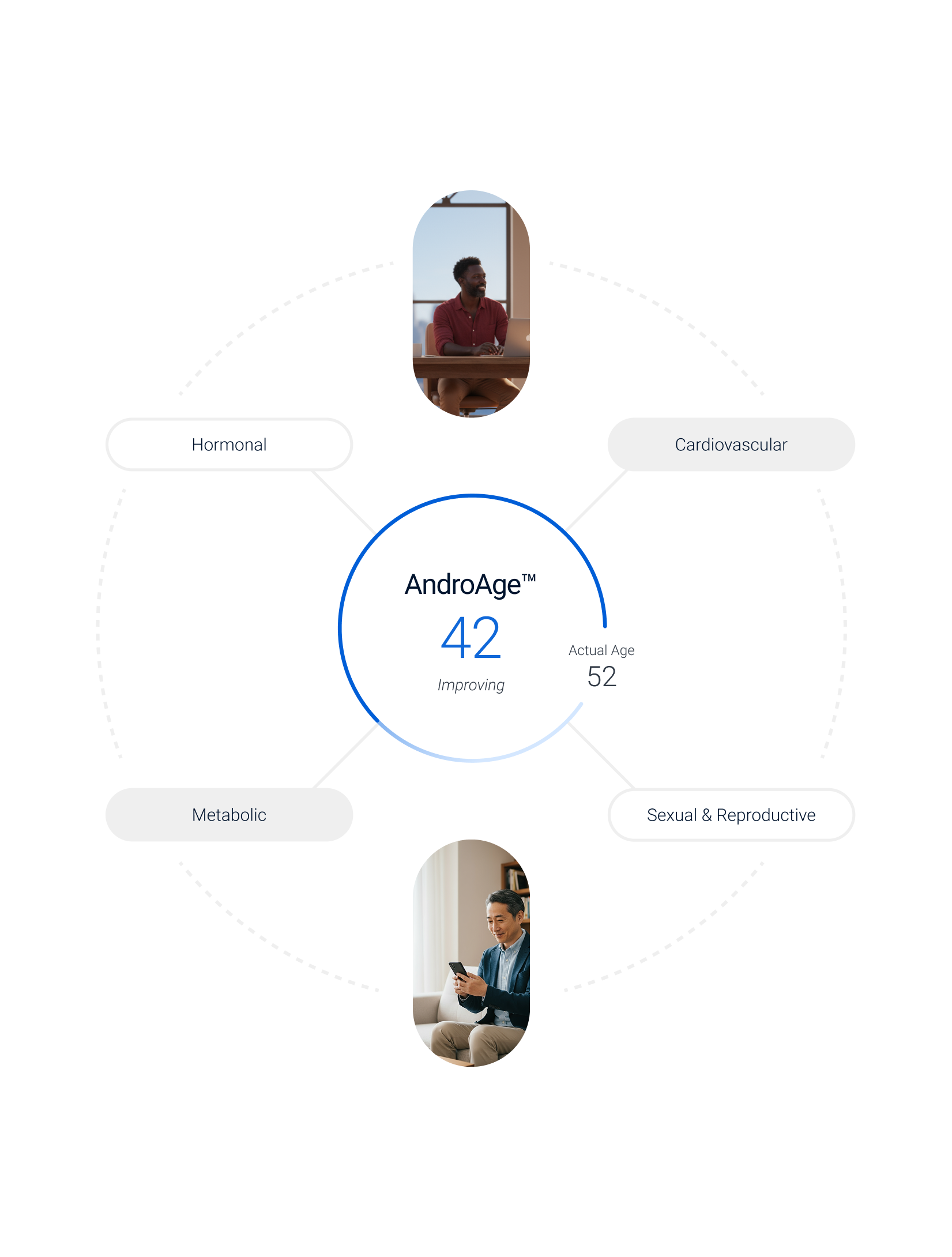 Adam Health adaptive model of male longevity and biological performance age