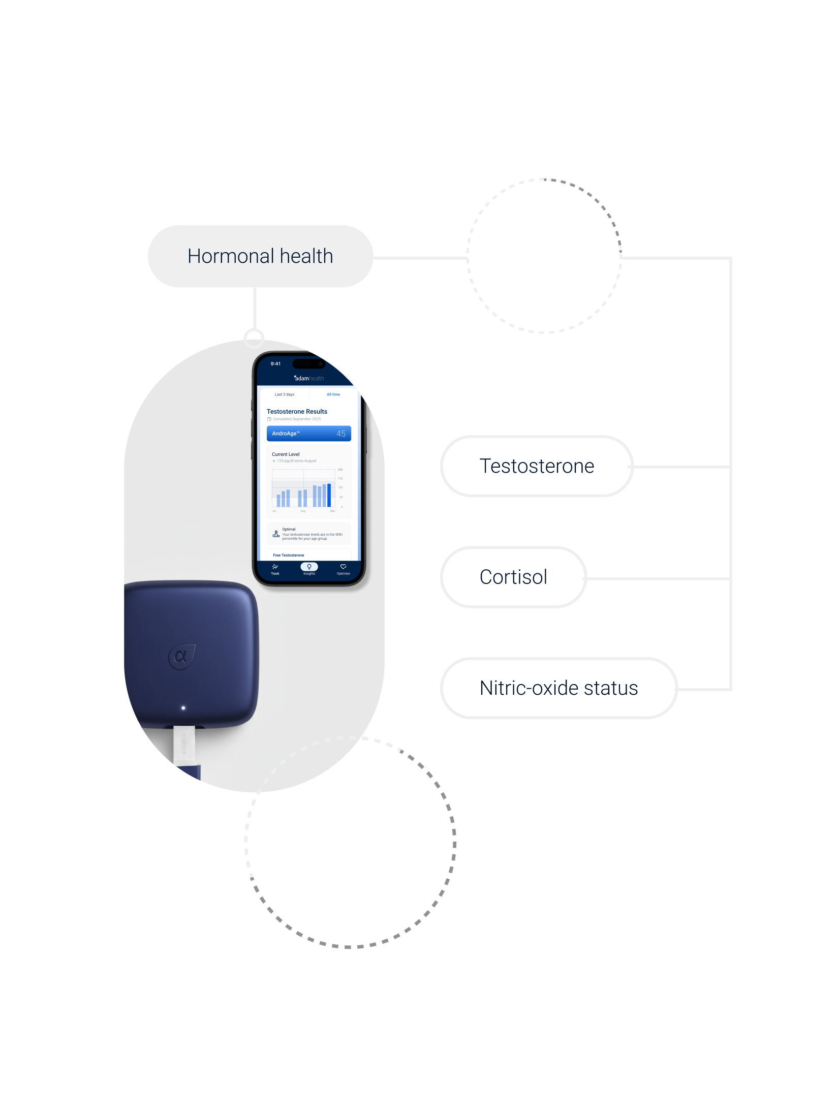 Adam Health Saliva test — at-home saliva testosterone and cortisol testing for men
