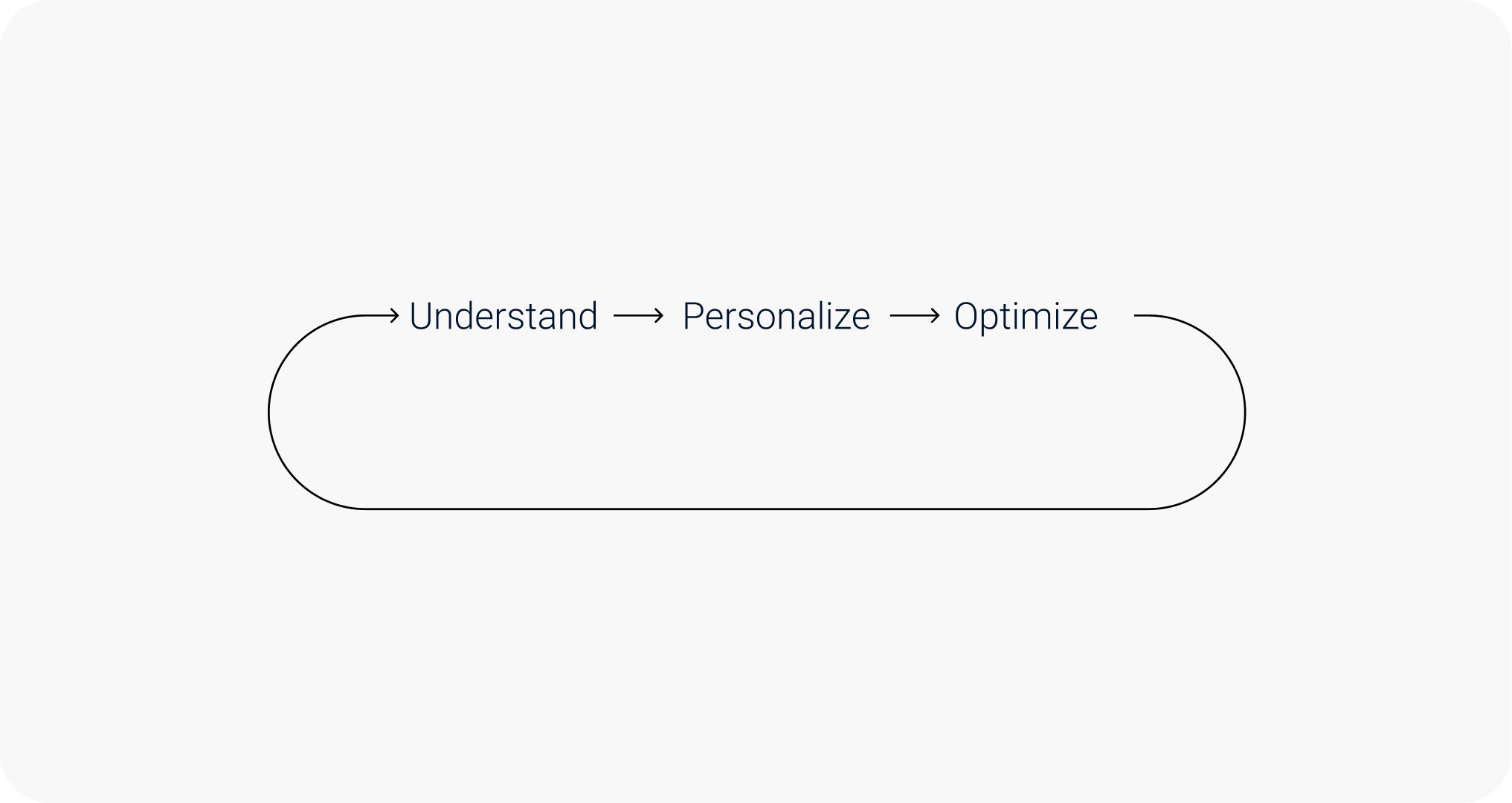 Adam Health and AndroAge feedback loop — continuous male health measurement, biomarkers and AI.  Understand, personalise, optimize. 
